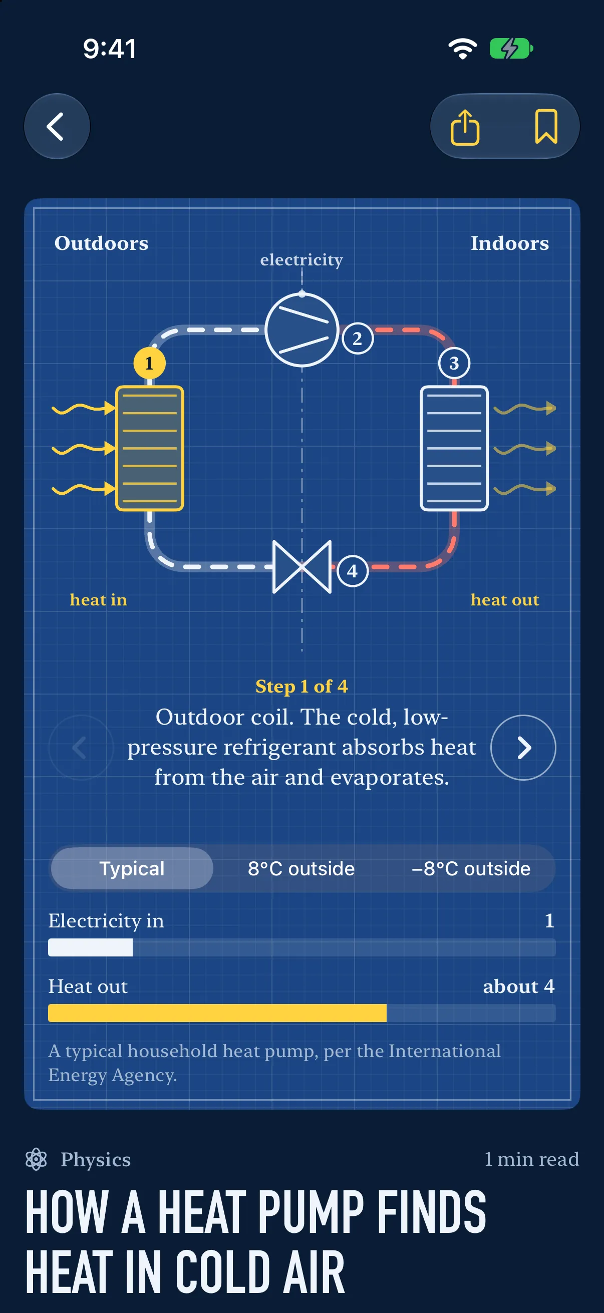A diagram to operate: how a heat pump finds heat in cold air