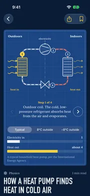 A diagram to operate: how a heat pump finds heat in cold air